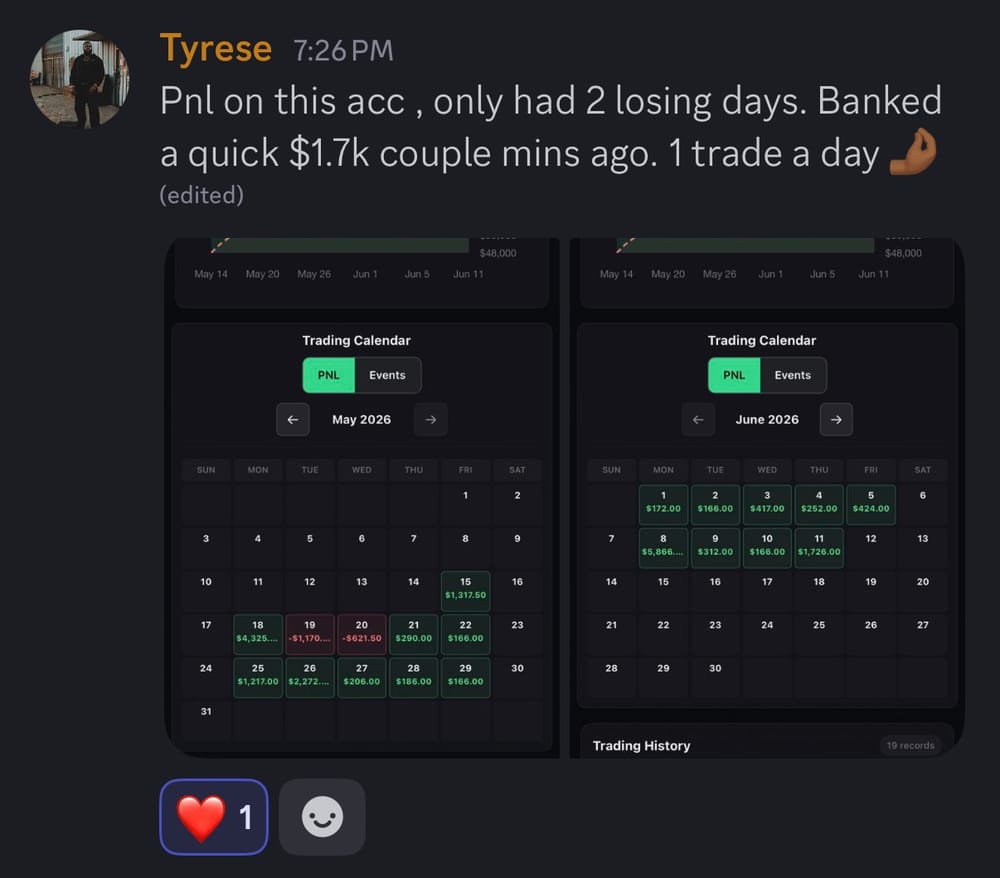 Tyrese - trading calendar, two losing days